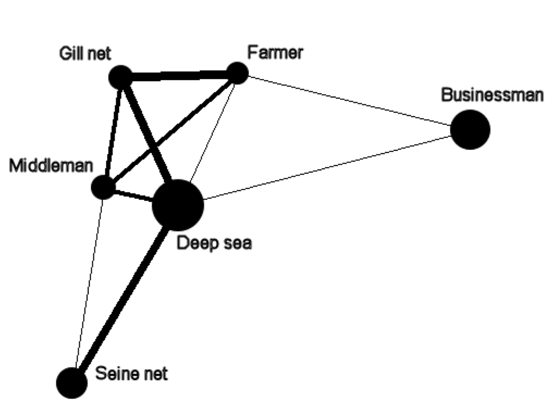 Fig 1 Crona